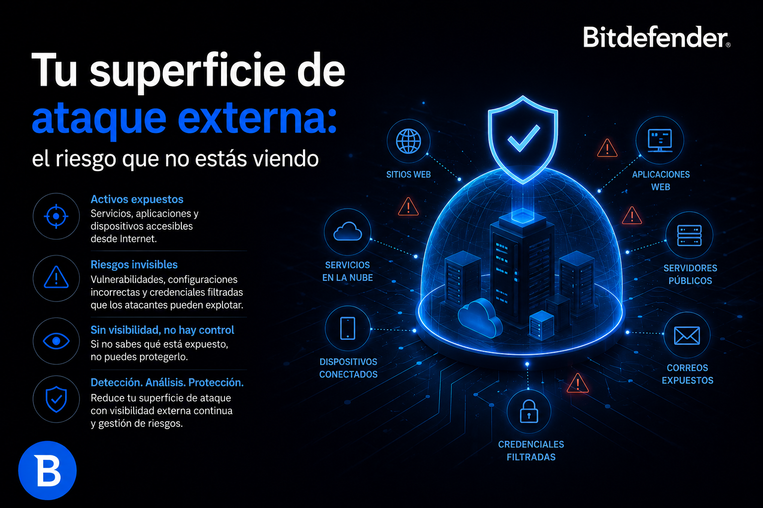 superficie de ataque externa