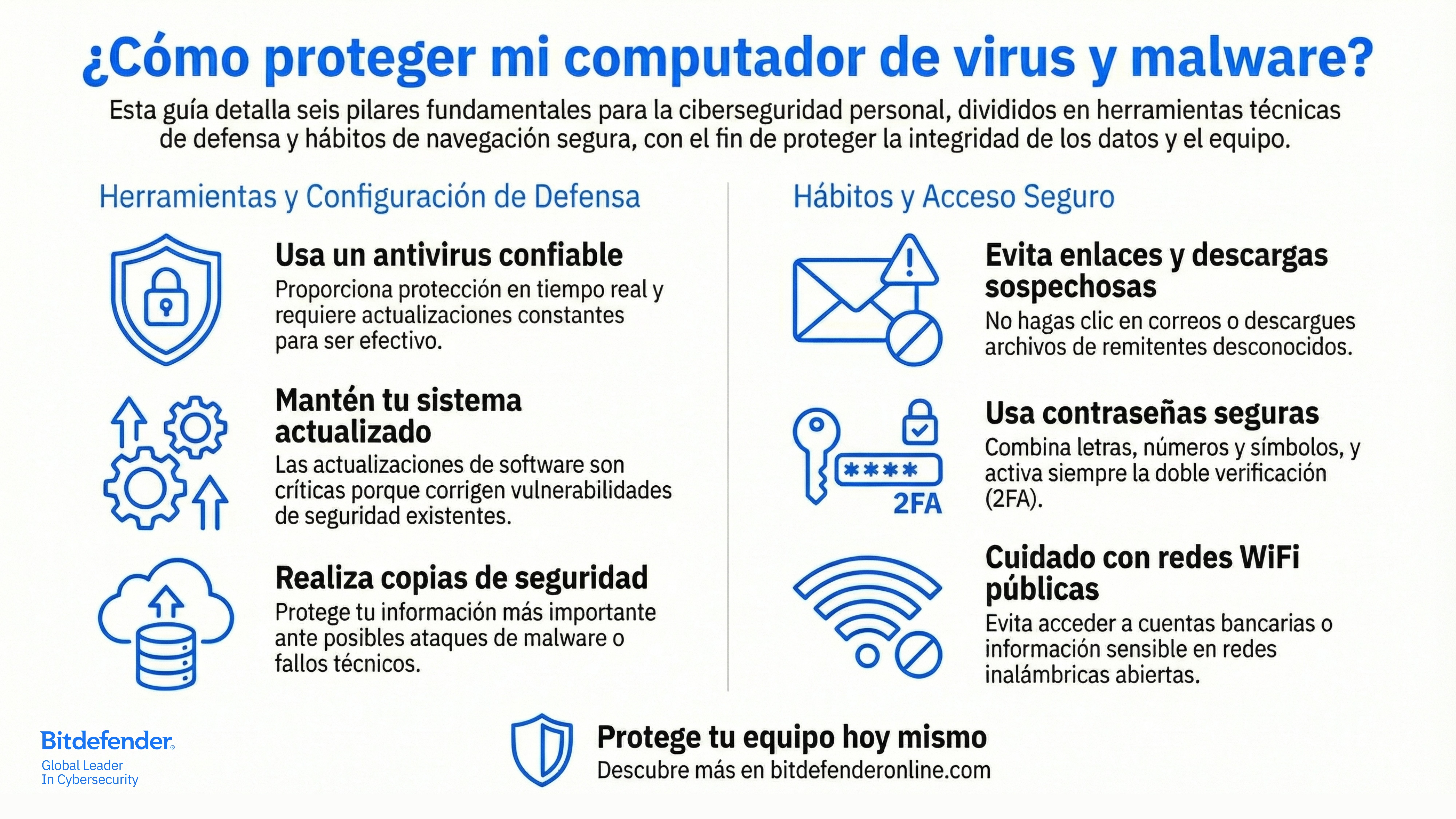 Infografía sobre cómo proteger un computador de virus y malware. Presenta seis recomendaciones clave divididas en dos secciones: herramientas y configuración de defensa, y hábitos de acceso seguro. Incluye consejos como usar un antivirus confiable, mantener el sistema actualizado, realizar copias de seguridad, evitar enlaces sospechosos, usar contraseñas seguras con doble verificación y tener precaución con redes WiFi públicas. Al final, invita a proteger el equipo y visitar bitdefenderonline.com.