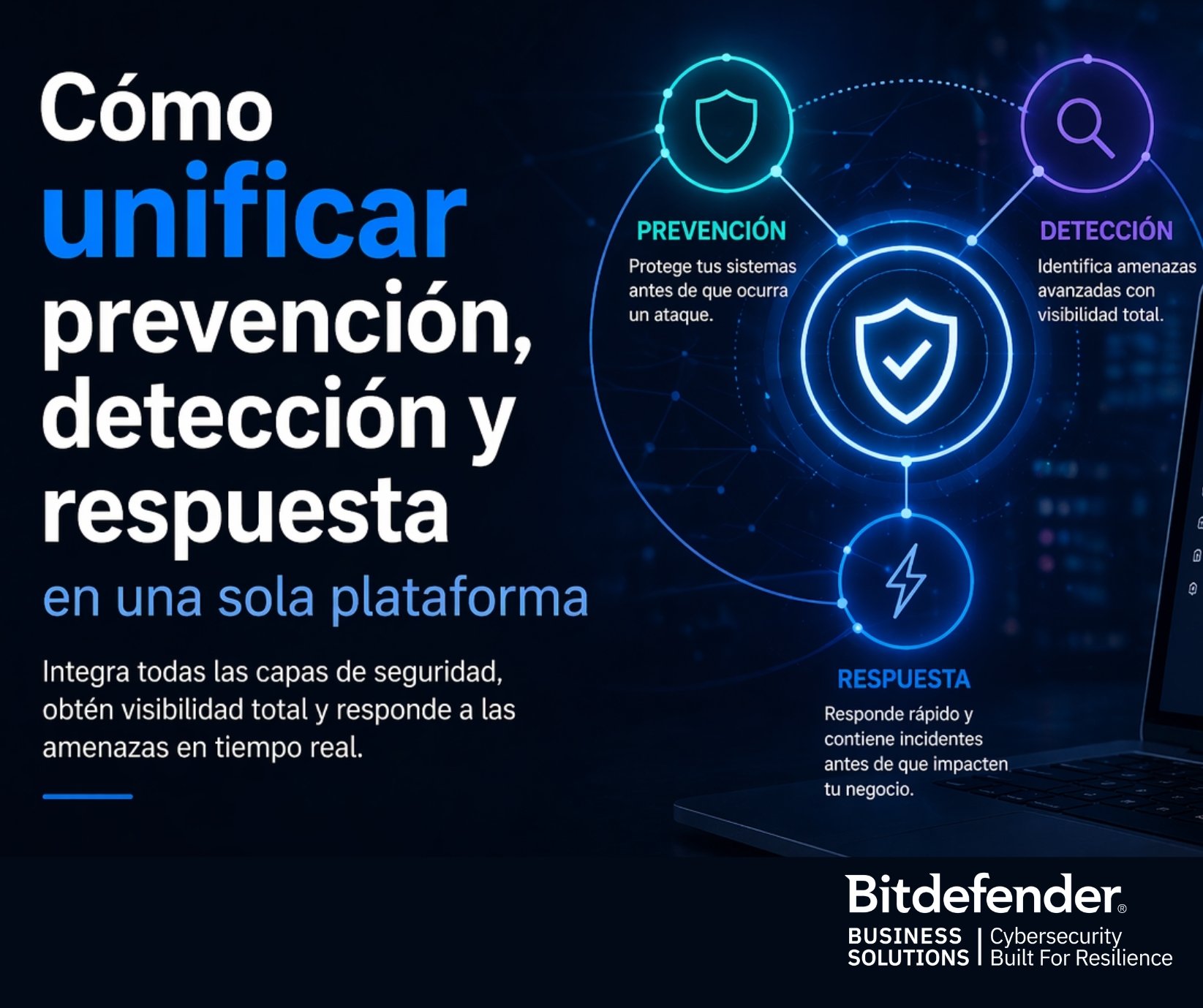XDR ciberseguridad
